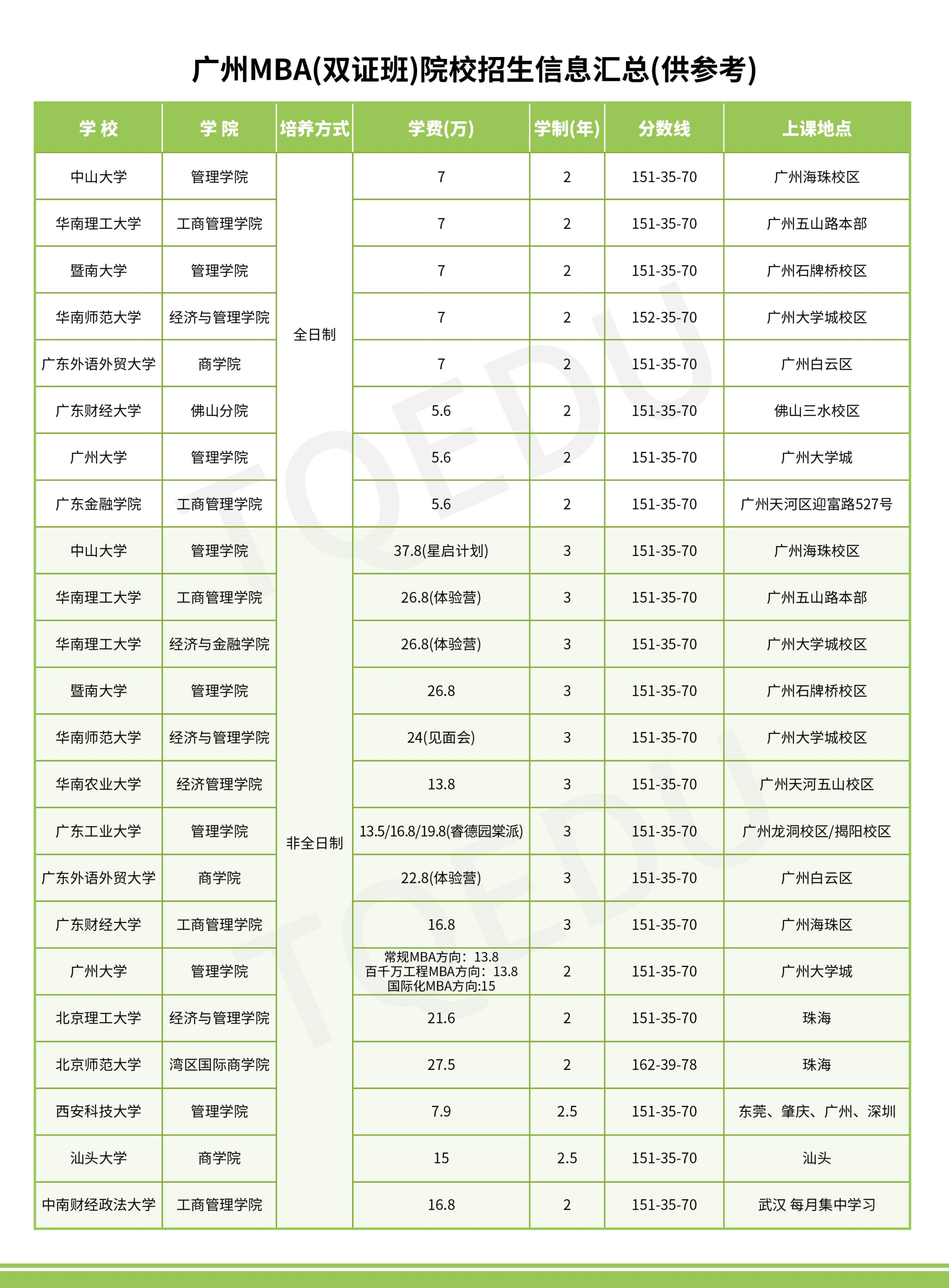 各院校最新管理類專碩報考指南