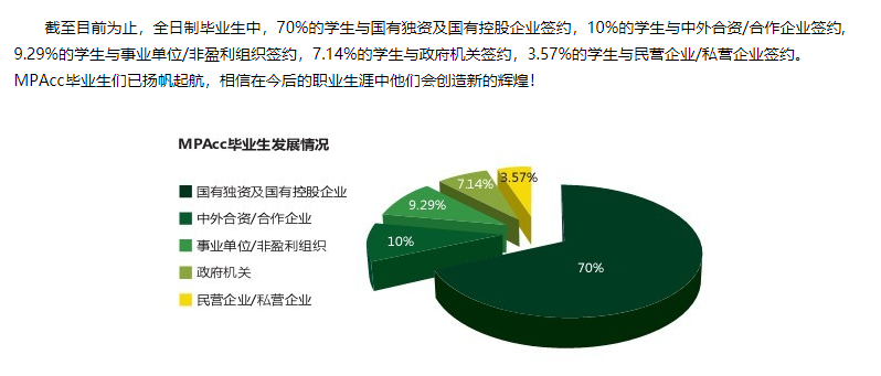 2022考研 | 這些管理類專碩之最，你了解嗎？