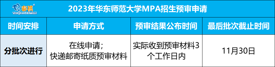 這些院校2023年入學(xué)MBA/EMBA/MEM/MPAcc提前面試安排已公布！