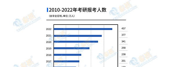 2022MBA國家線會(huì)下降？管理類考研近十年國家線梳理！