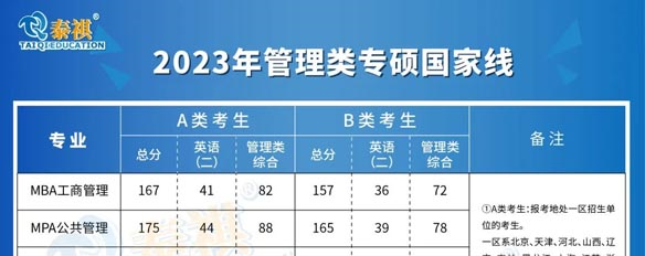 剛剛出考研國家線了！速看這6個相關問題！附34所自劃線公布時間！